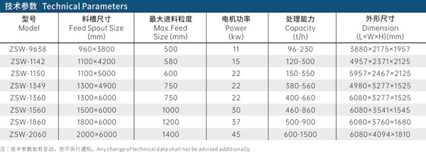 zsw震動給料機